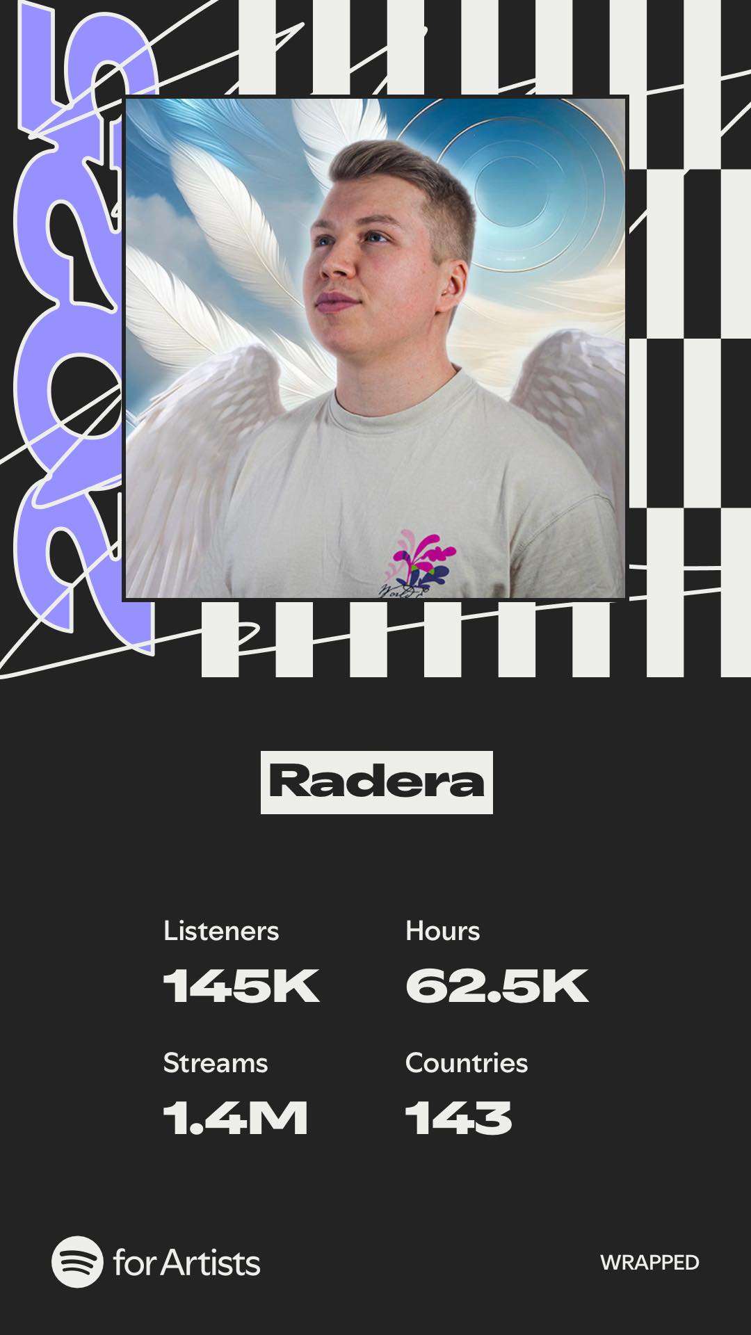 Spotify Wrapped